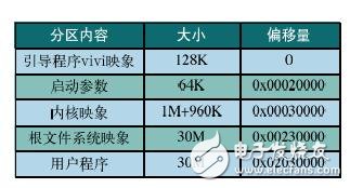 將嵌入式Linux移植到基于ARM920T平臺的設計方案