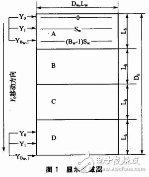 通過雙RAM技術(shù)提高存儲(chǔ)效率、降低存儲(chǔ)占用率的矩形顯示屏控制系統(tǒng)設(shè)計(jì)