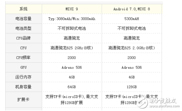 小米5x與小米max2那個(gè)好？娛樂與顏值的對(duì)比