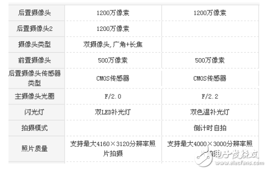 小米5x與小米max2那個(gè)好？娛樂與顏值的對(duì)比