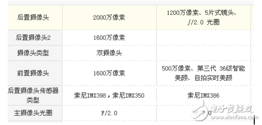 一加5和小米mix2哪個(gè)好？全面屏和雙攝的選擇