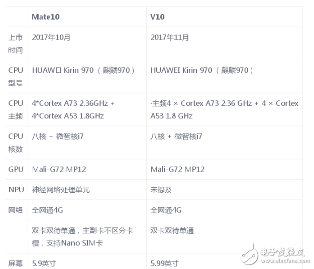 華為mate10和榮耀v10哪個(gè)好？看個(gè)人喜好和能力