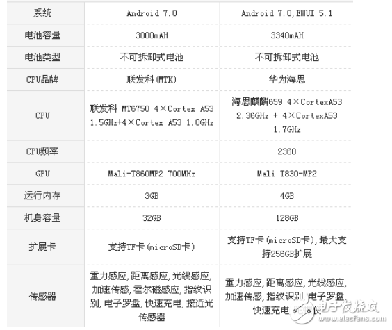 榮耀v9play和暢玩7x哪個(gè)好？從性能和價(jià)格來(lái)選擇