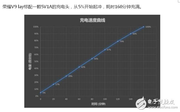 榮耀v9play和暢玩7x哪個(gè)好？從性能和價(jià)格來(lái)選擇