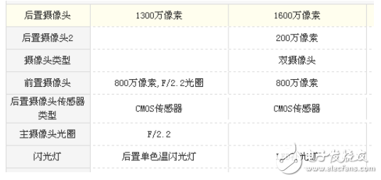 榮耀v9play和暢玩7x哪個(gè)好？從性能和價(jià)格來(lái)選擇