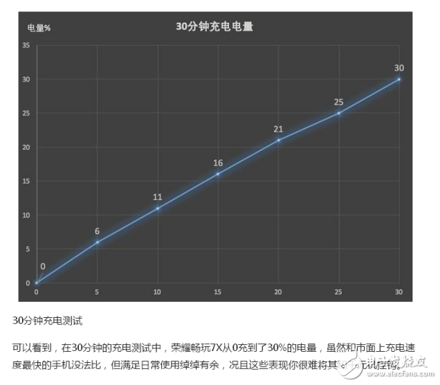 榮耀v9play和暢玩7x哪個(gè)好？從性能和價(jià)格來(lái)選擇