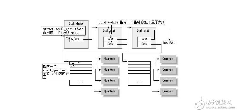 Linux設(shè)備驅(qū)動(dòng)之I/O端口與I/O內(nèi)存