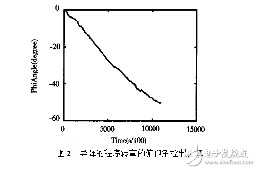 導(dǎo)彈控制系統(tǒng)設(shè)計(jì)研究與分析