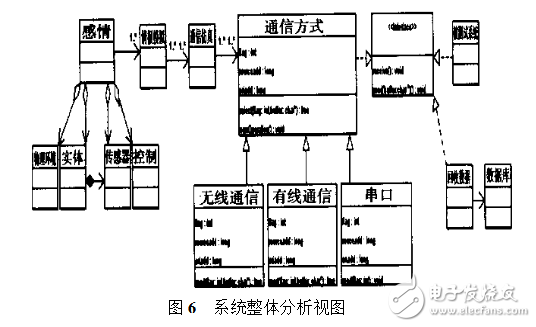 導(dǎo)彈控制系統(tǒng)設(shè)計(jì)研究與分析