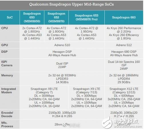 高通驍龍660處理器排名_驍龍660手機(jī)有哪些_驍龍660玩游戲怎么樣