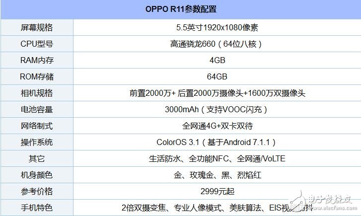 高通驍龍660處理器排名_驍龍660手機(jī)有哪些_驍龍660玩游戲怎么樣