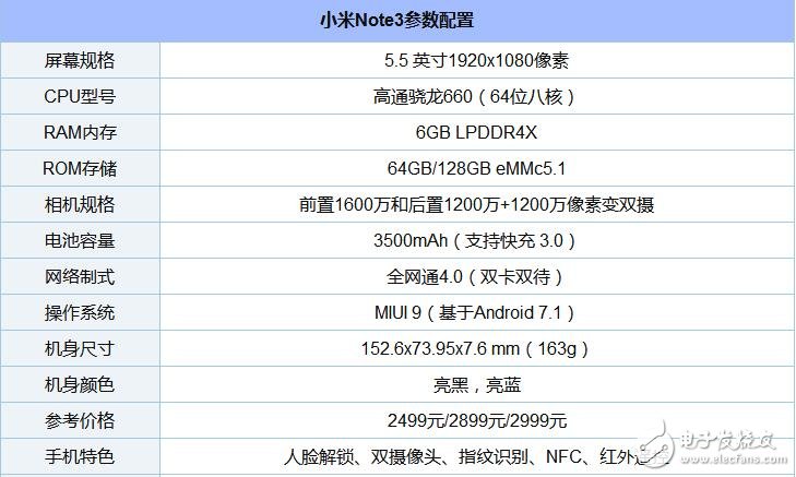 高通驍龍660處理器排名_驍龍660手機(jī)有哪些_驍龍660玩游戲怎么樣