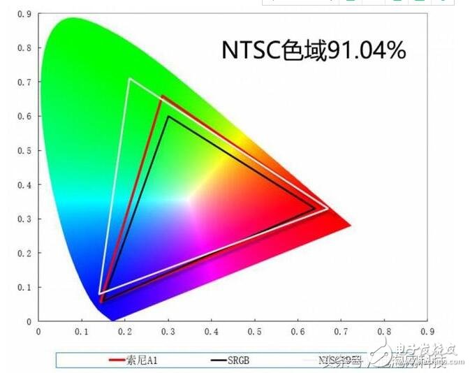 索尼oled電視_索尼oled電視評(píng)測(cè)