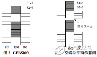 基于JPEG2000標(biāo)準(zhǔn)的感興趣區(qū)域編碼