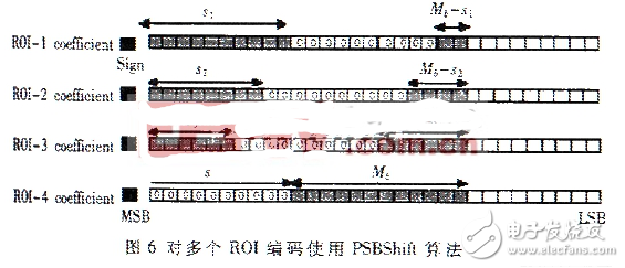 基于JPEG2000標(biāo)準(zhǔn)的感興趣區(qū)域編碼