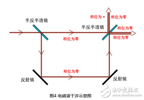 雙光柵干涉衍射原理解析