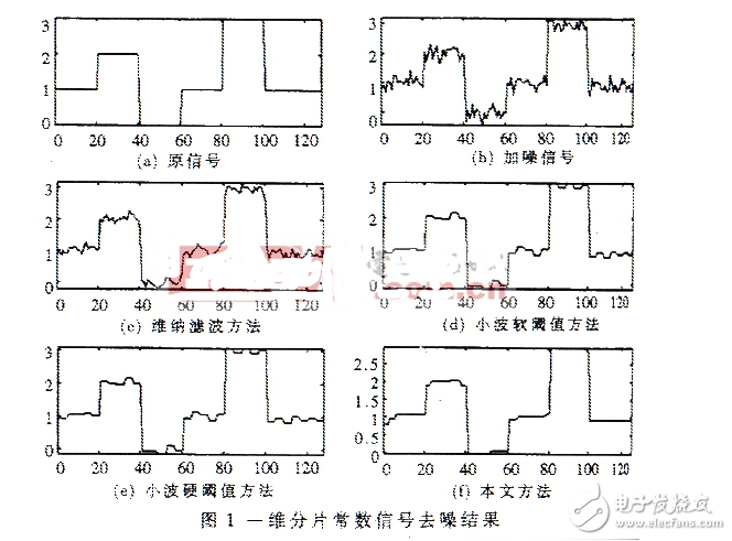 基于改進(jìn)基追蹤方法的信號(hào)去噪