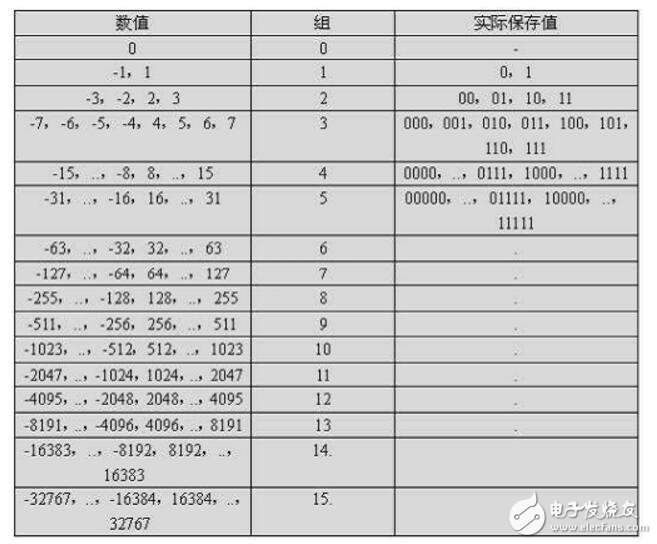 JPEG圖像壓縮算法流程詳解