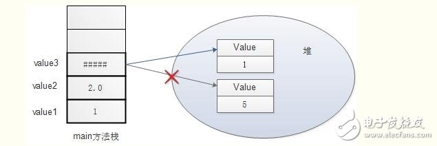 java final關(guān)鍵字用法技巧匯總解析