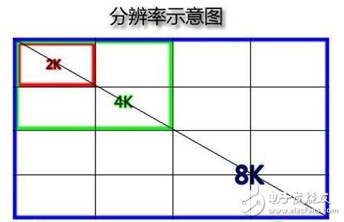 視頻碼率（Bitrate）,幀率（FPS）和分辨率的聯(lián)系與區(qū)別