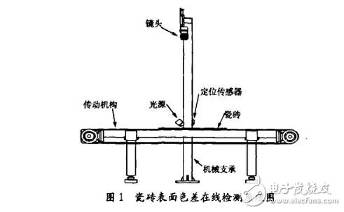 小波提取圖像特征方法研究