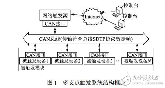 嵌入式Web訪問時(shí)的內(nèi)存丟失問題解析