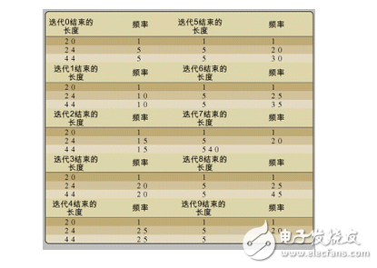 基于嵌入式系統(tǒng)設計中查找內(nèi)存丟失的策略方