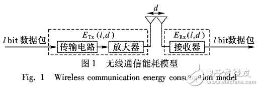 基于節(jié)點等級的自適應分簇算法