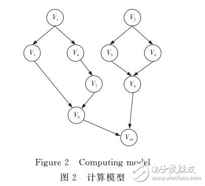 多核嵌入式系統(tǒng)內(nèi)聯(lián)網(wǎng)絡(luò)優(yōu)化調(diào)度