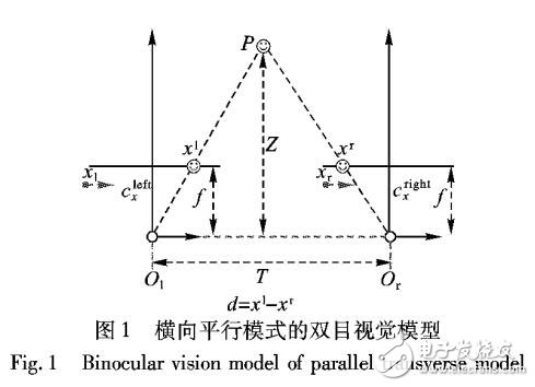 基于立體視覺的高精度標定與測量方法