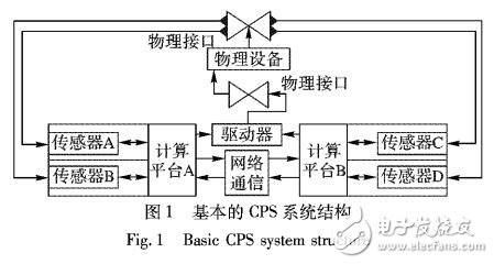 基于信息熵與數(shù)據(jù)質(zhì)量的執(zhí)行器輸出時(shí)間價(jià)值評(píng)價(jià)調(diào)度