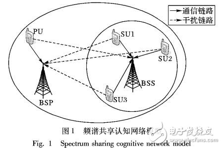 基于博弈論的聯(lián)合功率控制與速率分配算法