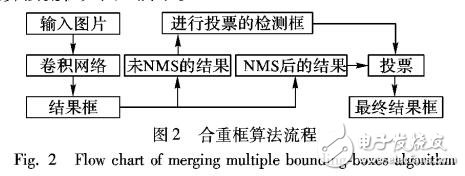 一種改進的基于卷積神經(jīng)網(wǎng)絡的行人檢測方法