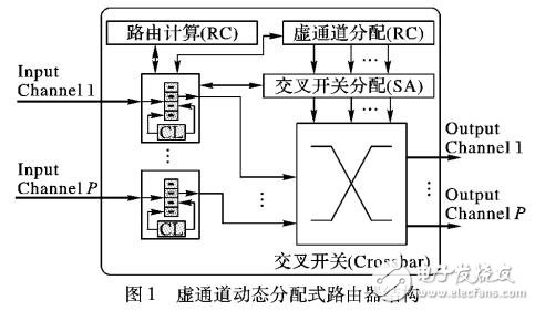 基于端口故障粒度劃分的容錯路由器設(shè)計