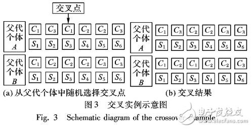 基于多目標(biāo)優(yōu)化的動態(tài)交換機(jī)遷移算法