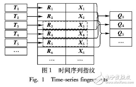 基于動(dòng)態(tài)時(shí)間規(guī)整距離指紋匹配的WiFi網(wǎng)絡(luò)室內(nèi)定位算法