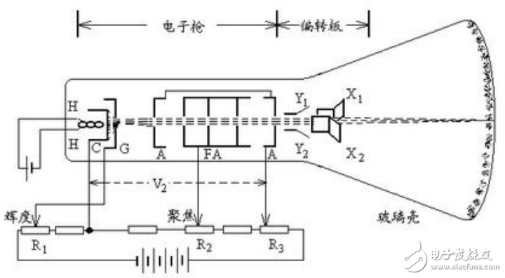 示波器顯示原理及基于MSP430的示波器顯示漢字詩詞的設(shè)計(jì)（附程序代碼）