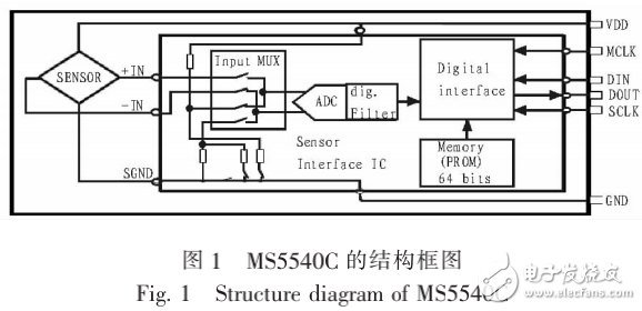 MS5540C的特性及其微型氣壓傳感器的設(shè)計(jì)與實(shí)現(xiàn)