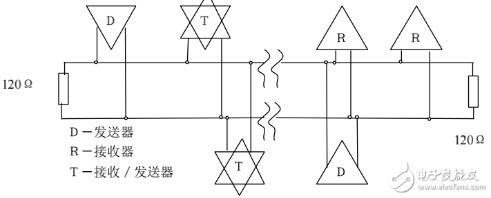 基于單片機(jī)的溫度遠(yuǎn)程顯示的設(shè)計(jì)與實(shí)現(xiàn)