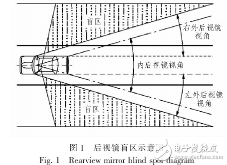 紅外技術(shù)在汽車后視鏡盲區(qū)提示系統(tǒng)設(shè)計(jì)中的應(yīng)用