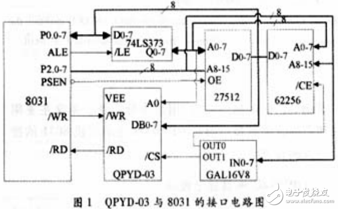 液晶顯示器的特點(diǎn)及液晶顯示模塊與8031單片機(jī)的接口電路圖