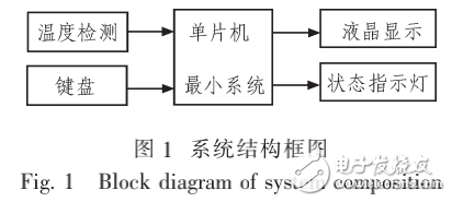 基于proteus的液晶溫度顯示器的硬件電路設(shè)計與仿真