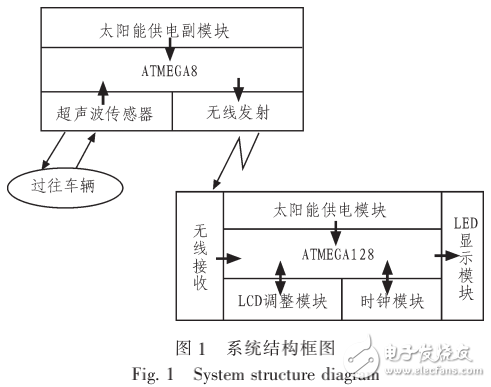 基于AVR單片機的太陽能高速公路智能電子顯示屏的設計與實現(xiàn)