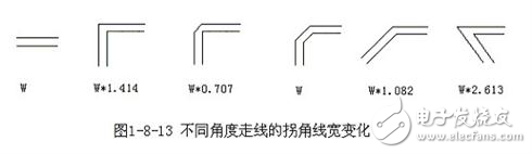 PCB Layout中的專業(yè)走線解析