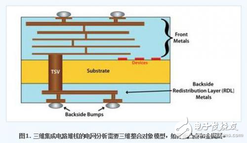 三維集成電路系統(tǒng)的電網(wǎng)分析