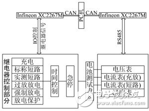 基于 Infineon XC2267M 的電池檢測系統(tǒng)設(shè)計解析