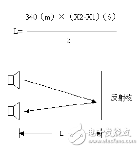 超聲波測距學(xué)習(xí)板