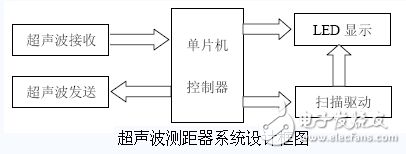 超聲波測距學(xué)習(xí)板