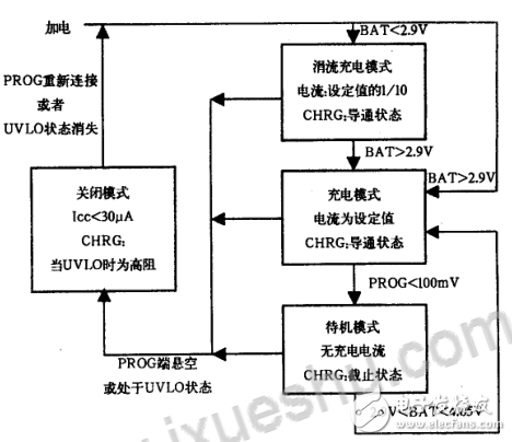 ltc4054充電保護(hù)電路詳解