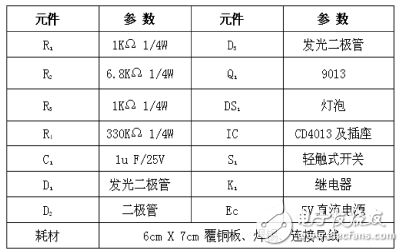 基于CD4013單鍵觸發(fā)臺燈的設(shè)計